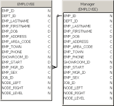 Dave S Adventures In Business Intelligence Universe Models For Recursive Data Part I Introduction
