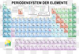 You may be familiar with the chemical periodic table from school, but there's more than meets the eye with this seemingly simple scientific chart. Periodic Table Png Periodic Table Of Elements Periodic Table Cartoon Cleanpng Kisspng