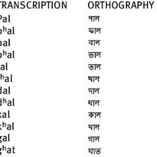 Assamese love letter photo download. Pdf The Phonology And Phonetics Of Laryngeal Stop Contrasts In Assamese Beyond The Veil Of Maya