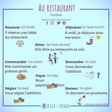 Pin De Xi Xu En French Expression En 2020