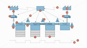 Number Slide Of Value Stream Map Diagram Slidemodel