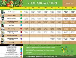 Vital Grow Chart Vital Garden Supply
