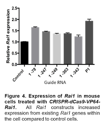 In the united kingdom, it is available in free to air satellite. Research Update March 2019 Smith Magenis Syndrome Research Foundation