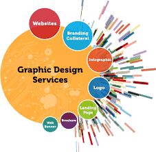 Px Media Is A Boutique Graphic Design Firm That Creates A Clients Brand By Crafting Colors And Shapes Graphic Design Services Graphic Design Company Web Design