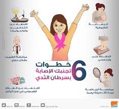 إنفوجراف 6 خطوات تحميك من سرطان الثدي