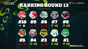 Tabelle der letzten 5 spieltage. Die Antwort Auf Die Form Der Super League Teams Gibts Im Power Ranking