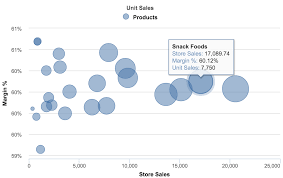 Which Chart Type To Choose Flex Bi Support Center 4 0