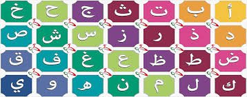 No todos los manuales enseñan las letras árabes en el mismo orden. Abecedario Arabe Alfabeto Arabe