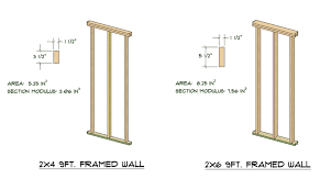 Walls are typically framed with studs 16 inches on center, rafters and joists usually the same, but sometimes 24 inches on center. Medeek Design Inc 2x6 Framing