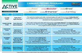 Resources Active Cannascience