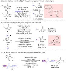 Strategic planning and strategic thinking.4. The Emergence Of Palladium Catalyzed C Sp3 H Functionalization Of Free Carboxylic Acids Das 2021 Chemistry 8211 An Asian Journal Wiley Online Library