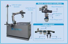 Friday: The Versatile Mobile Manipulator Robot | Springer Nature Link