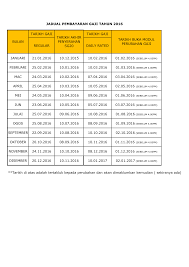 Data dan sumber set data muat turun semua. 2