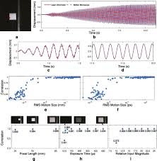 Motion Microscopy For Visualizing And Quantifying Small