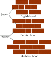 Clay Brick Sizes Nova Brick Retail