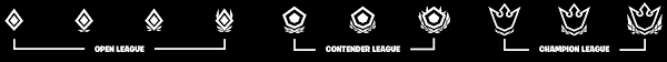 Season 5, also known as season 15, is the fifteenth season in fortnite: Fortnite Competitive