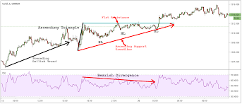 ascending triangle pattern how to spot breakouts