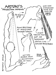 Pin By Bruno Santos On Slingshot Wooden Slingshot Slingshot Diy Slingshot