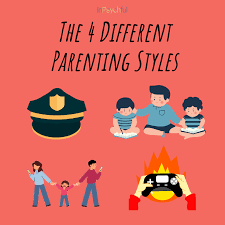 The national foster parent association describes foster parenting as a protective service to children and their families when families can no longer care for their children. issues like misuse of drugs and alcohol, poverty and a parent's. The 4 Different Parenting Styles Inpsychful Llp