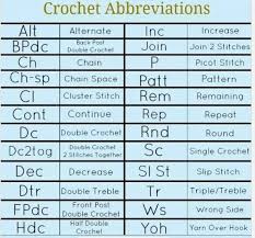 Crochet Abbreviation Crochet Abbreviations Crochet Tutorial Crochet For Beginners