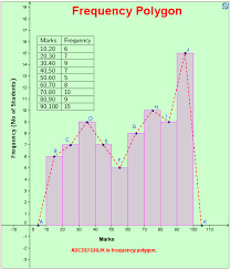 frequency polygon mathematics school essay teacher resources