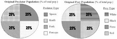 This evidence comes out of the earth's crust. Evolution And Natural Selection Biology I Laboratory Manual