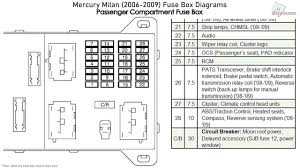 You may use our panel templates to simplify their use. Mercury Milan Fuse Box Data Wiring Diagrams Mobile