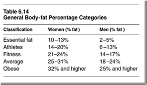 Lever and fulcrum lever and fulcrum are things to consider if you wonder how to weigh yourself without a scale. Measure Weight Loss Without The Scale