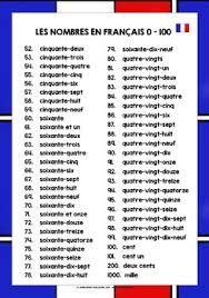 Pin On Homeschool French
