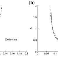 Check_circle interior designer | architect & builder. Pdf Integrodifference Equations In The Presence Of Climate Change Persistence Criterion Travelling Waves And Inside Dynamics