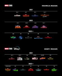 Marvel the miniseries starring kamala khan (iman vellani) comes to streaming in the last the new fantastic four movie is expected to be released in 2023 in theaters and on disney +. Easy To Read Graphic Showing All Mcu Theatrical And Disney Releases Through 2023 Geek Slop
