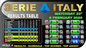 Hasil Liga Italia Terbaru Tadi Malam Ini Klasemen Serie A Italy Jadwa Di 2020 Bologna Italia Malam