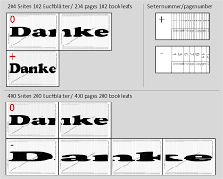Mithilfe der vorlagen können sie dasjenige erscheinungsbild der internetauftritt ändern, indem diese den skin oder das thema ändern. Orimoto Eu Vorlagenprogramm Orimotoprogram Php Chart Bar Chart