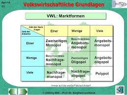 Der kunde xy benötigt eine neue. Vwl Marktformen Zweiseitiges Monopol Angebots Monopol Ppt Video Online Herunterladen