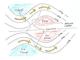 Upper Air Wind Chart 2019