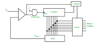نتیجه جستجوی لغت [converter] در گوگل