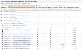 Belajar cara buat blog @ cara membuat website sendiri langkah demi langkah hingga siap online! Reporting In Jira Jira Atlassian Documentation
