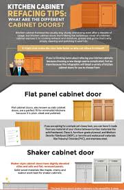 People tend to look down on mdf and automatically assume solid wood is the better choice. Kitchen Cabinet Different Door Colors Refacing Kitchen Cabinets Coffee Table Plans Cabinet Doors