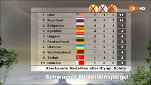 Hier finden sie das die regeln für den medaillenspiegel sind einfach: Zdf Ø¯Ø± ØªÙˆÛŒÛŒØªØ± Aberkannte Medaillen Aller Olympischen Spiele Der Schwarze Medaillenspiegel Doping