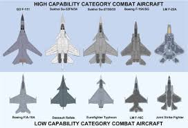 Google Image Result For Http Laststandonzombieisland Files Wordpress Com 2012 03 F 22a Size Comparison 4 Png Aircraft Fighter Jets Jet Aircraft