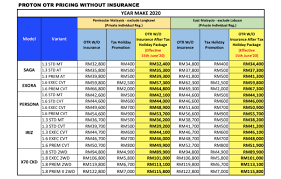 Check spelling or type a new query. Harga Kenderaan Diturunkan Sebanyak 1 2 Hingga 5 7 Kaki Kereta