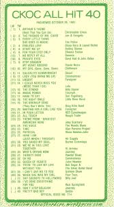 Hamilton Chart Of The Week October 28 1981 Top Music