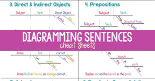 How To Diagram Sentences Diagramming Sentences Guide Diagramming Sentences Sentences Teaching Writing