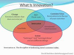 Everyone Thinks Of The Change Part Right Away It Includes Creativity Invention Etc Whi Invention And Innovation Innovation Management Innovation Strategy
