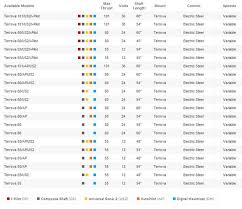 32 Punctilious Minn Kota Props Chart