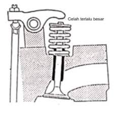 Cara stel klep supra fi agar lebih bertenaga dengan merenggankan celah klep agar tenaga saat tanjakan dan beban berat lebih mumpuni. Cara Menyetel Klep Motor Dengan Benar Teknik Otomotif Co Id