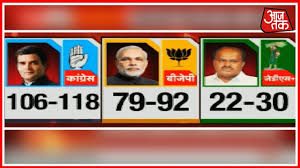 Congress To Retain Power In Karnataka Aajtak Exit Poll Results Analysis With Anjana Om Kashyap Youtube