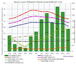 philippines climate