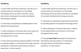 You should start your covering letter by providing your personal details and those of your spouse. Appendix N Sample Visa Application Letter Company