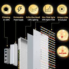 Our list of the highest yielding led grow light contains it in the first position for standard design and features with enormous performance. Buy Mars Hydro Tsw 2000 Led Grow Light 300 Watt 4x4ft Coverage Full Spectrum Growing Lamps For Indoor Plants Dimmable Daisy Chain Seeding Veg Bloom Light For Hydroponics Greenhouse Indoor Led Grow